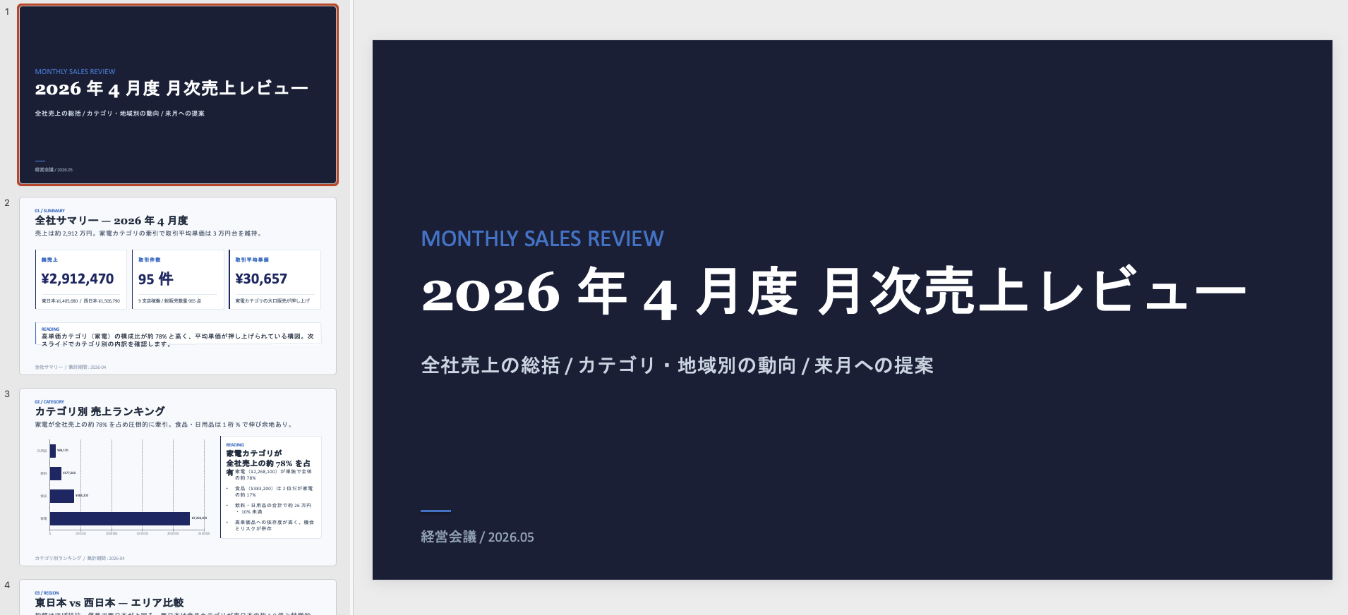 生成された経営会議向けプレゼン資料の画面例